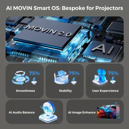 Smart projector
